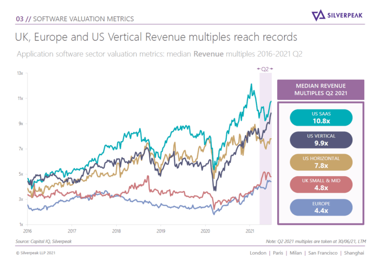 Silverpeak Benchmark Report Q2 2021